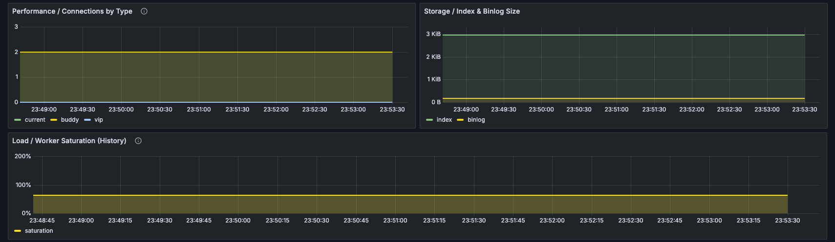 Load section 2
