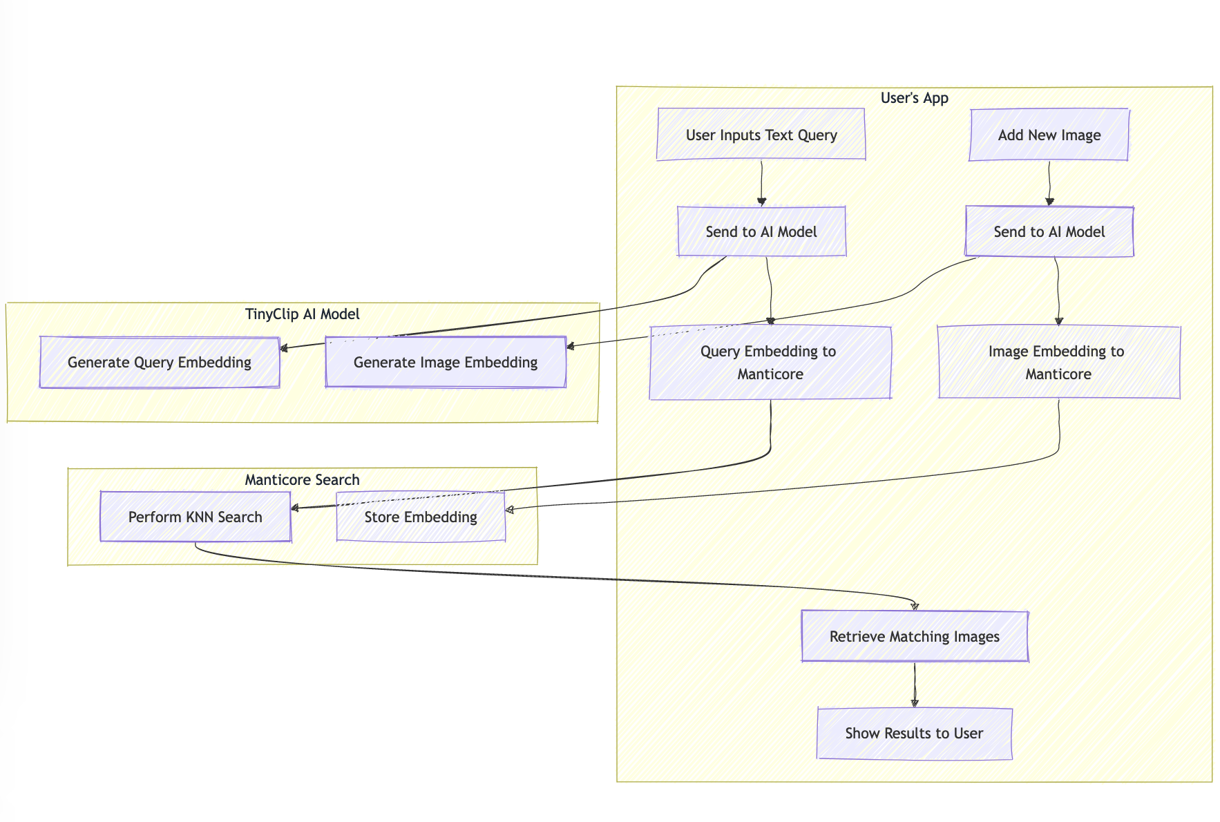 Diagram of the vector-based approach