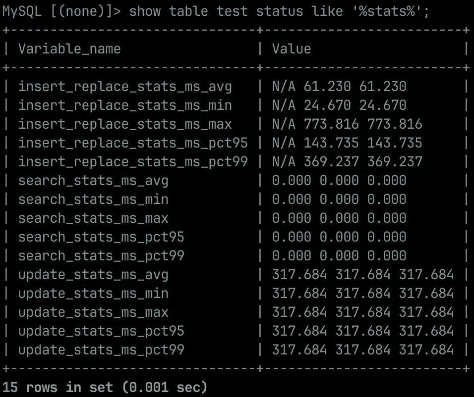 SHOW TABLE TEST STATUS