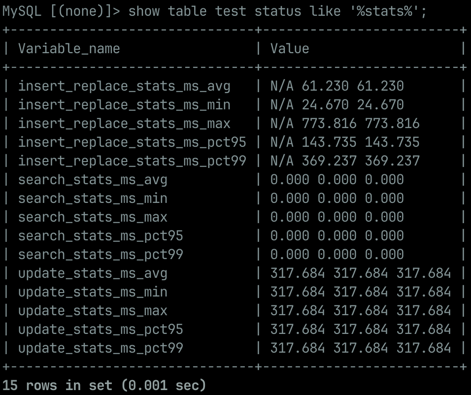 SHOW TABLE TEST STATUS