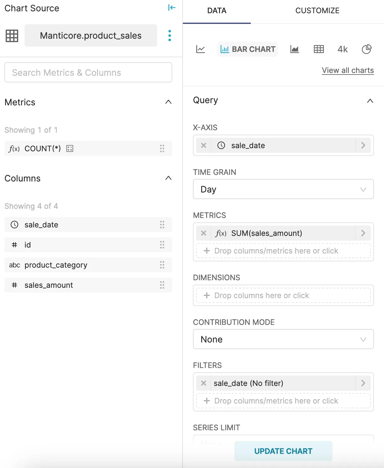 Database chart query