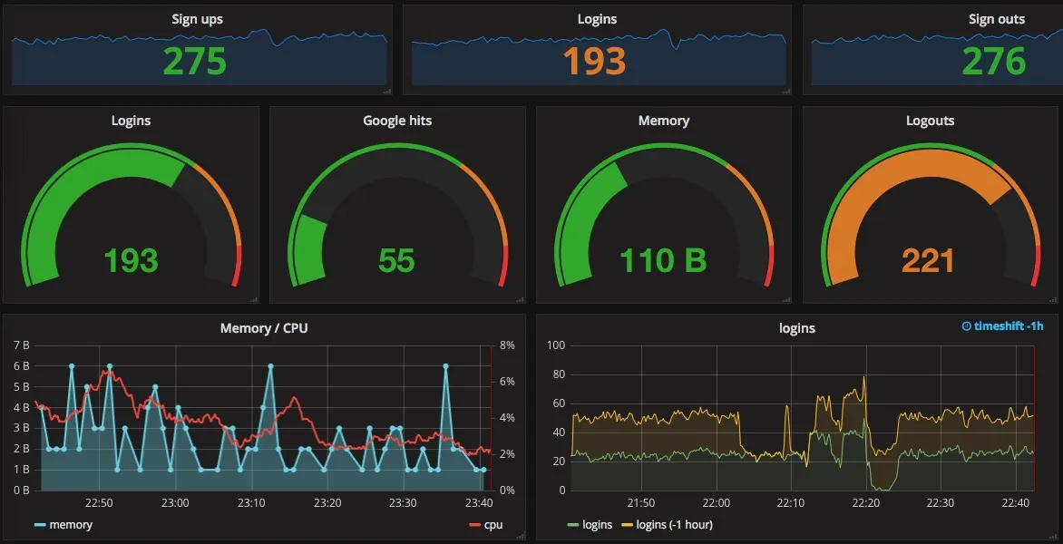 Dashboard Example