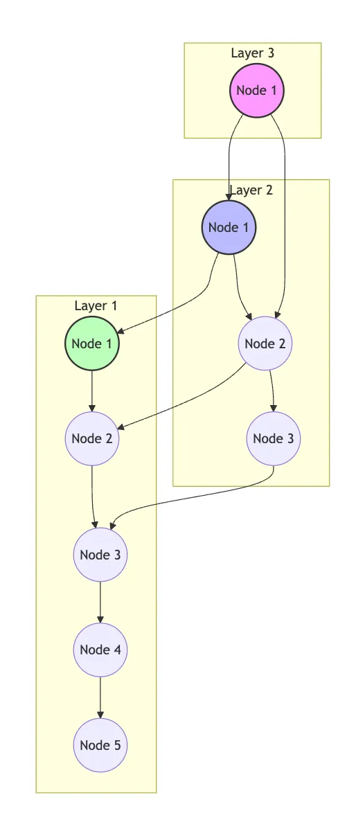 HNSW schema