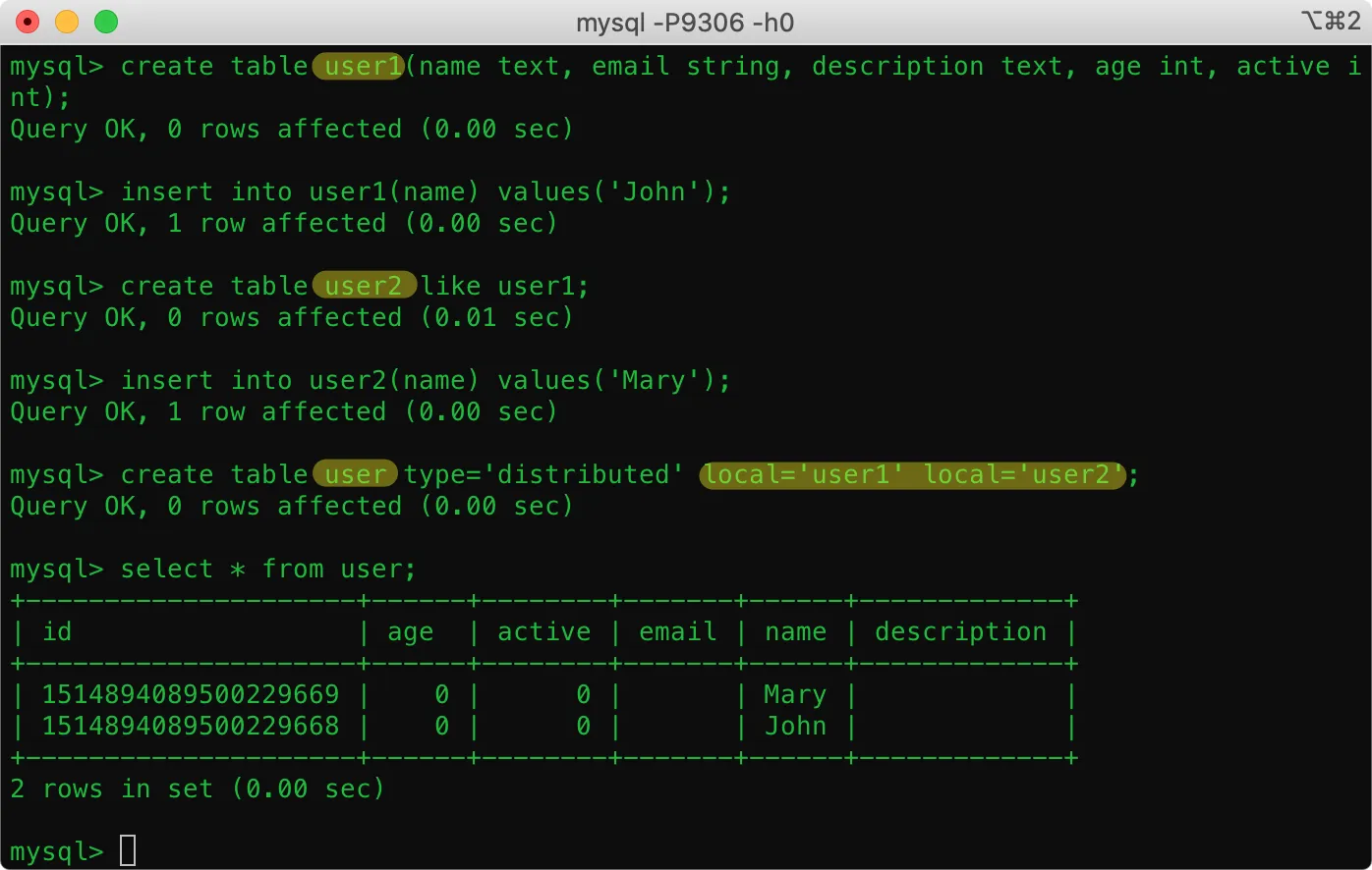 Distributed index