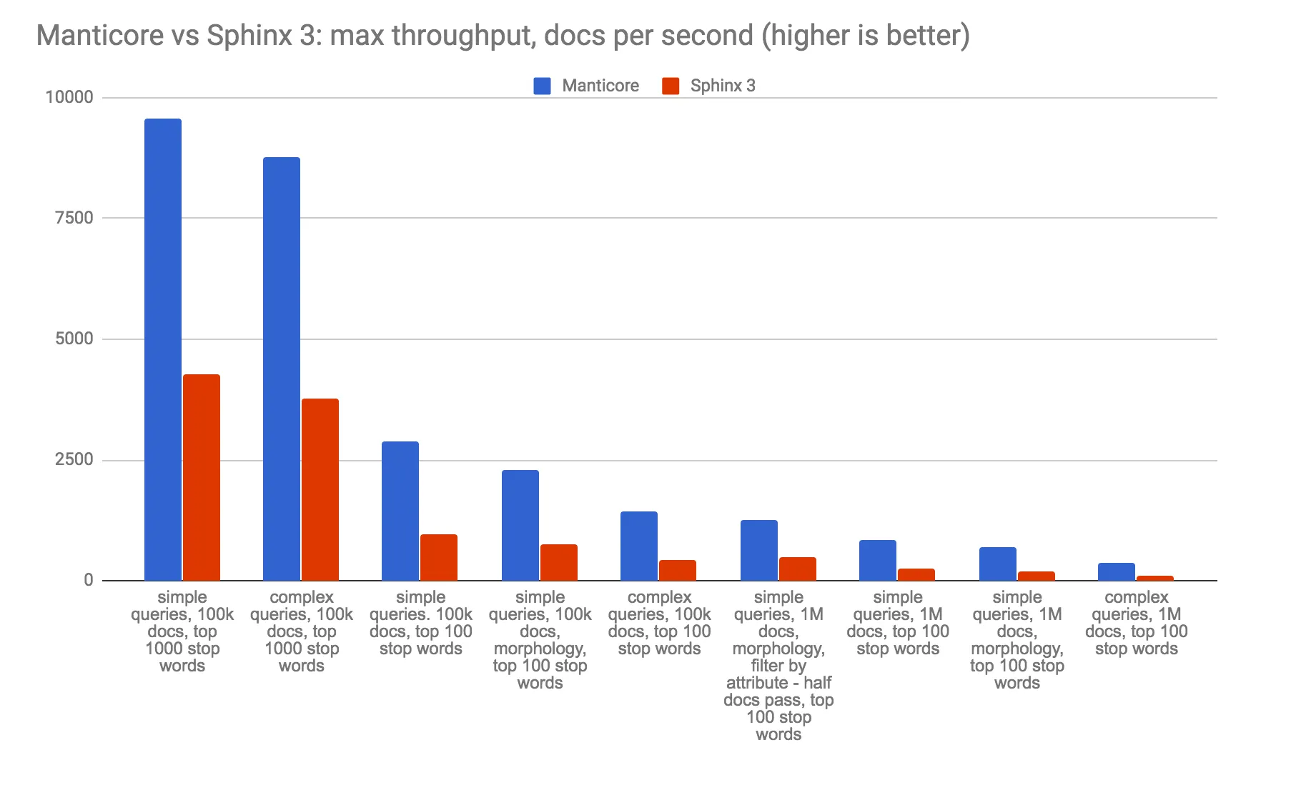 ms_vs_s3_throughput