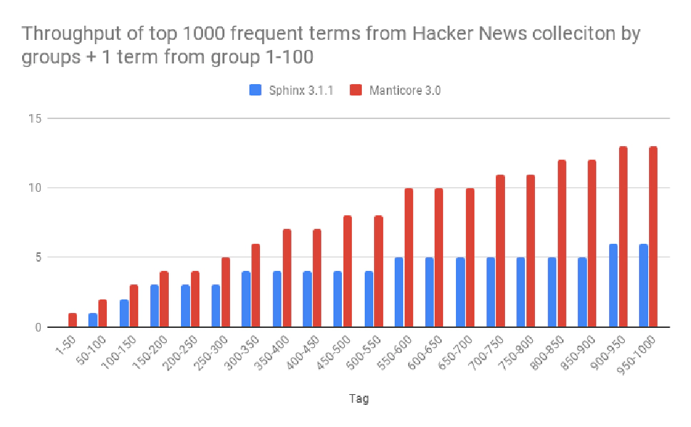 blog-post
