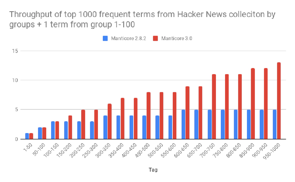 blog-post