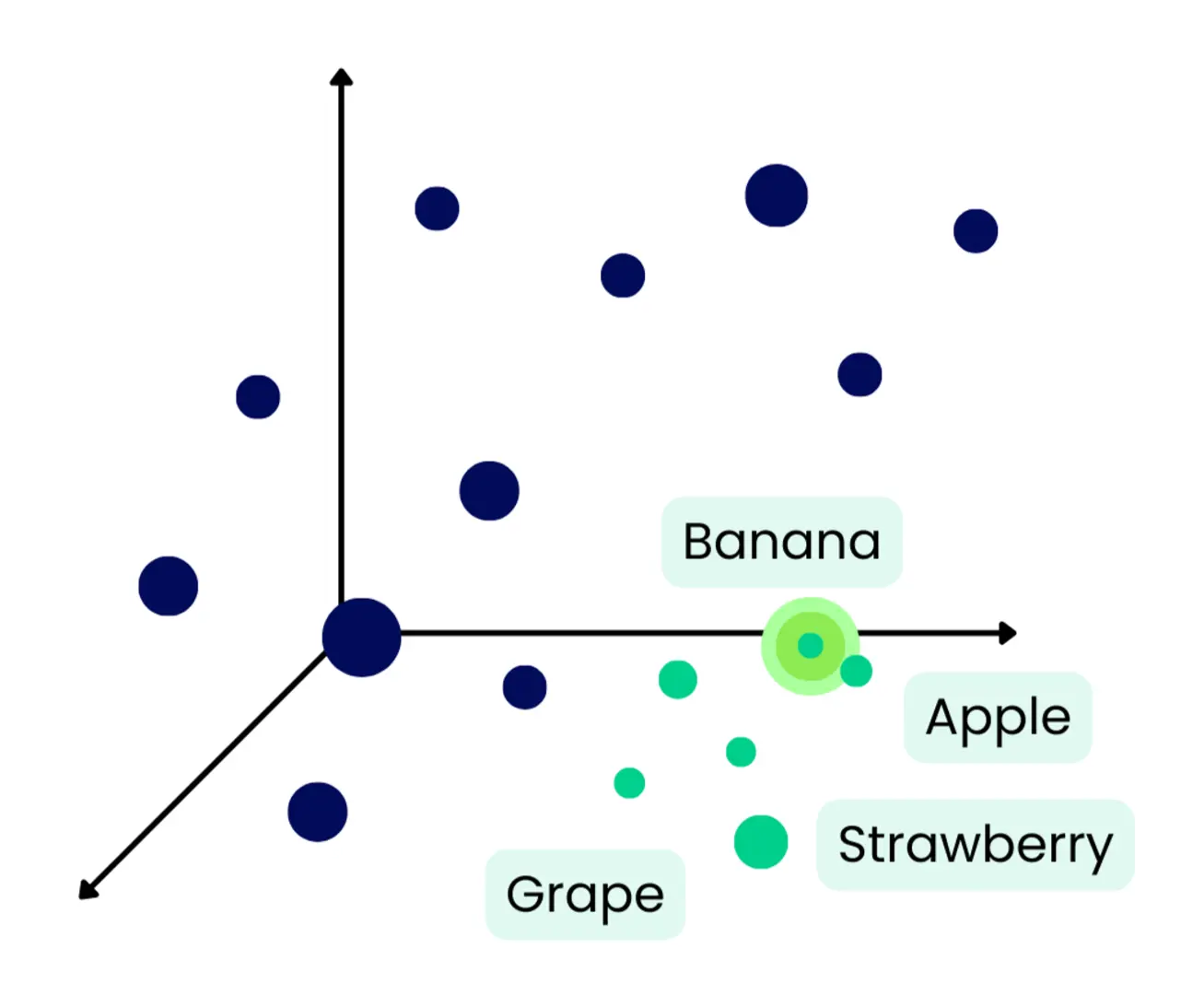 Vector Search