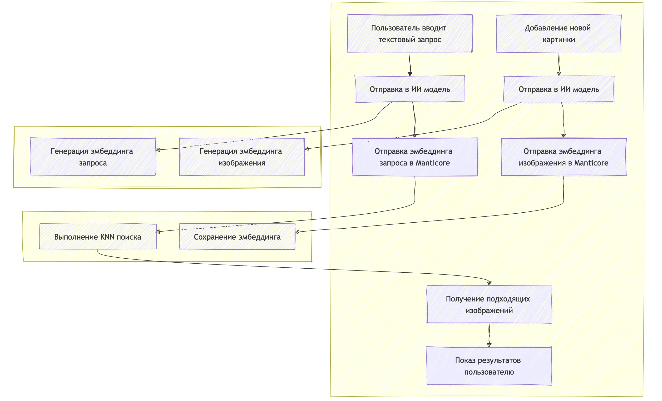 Diagram of the vector-based approach