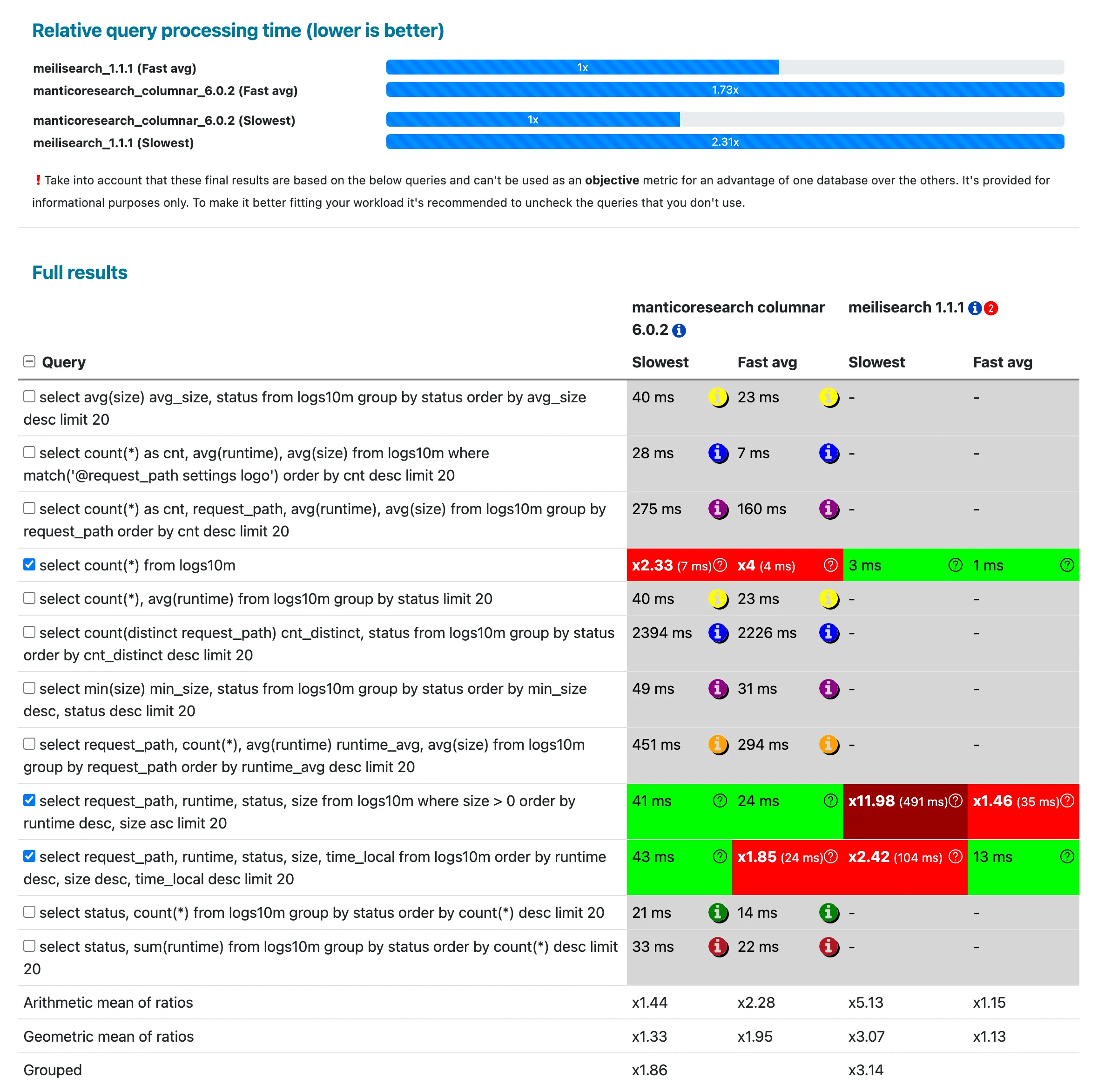 Бенчмарк Logs10m