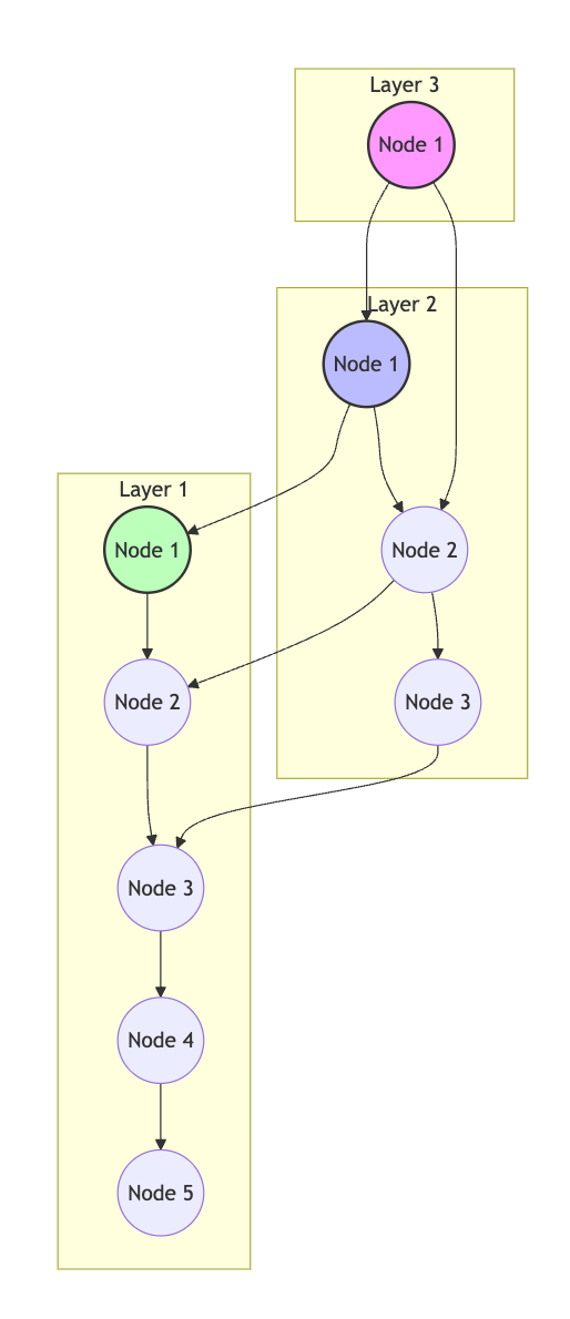 HNSW schema